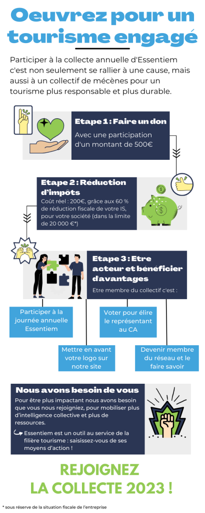 Infographie pour la collecte 2023